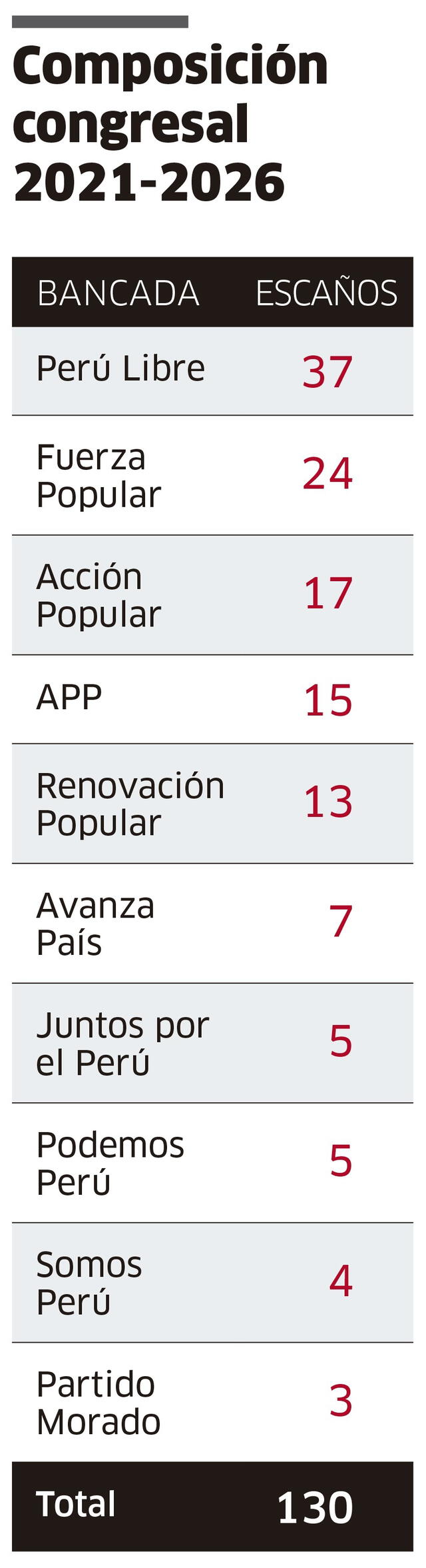 Infografía-La República.