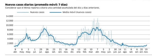 Infografía - La República