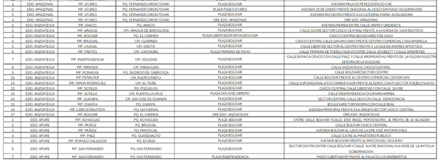 Lugares para el Registro Electoral en Venezuela. Foto: Registro Electoral   