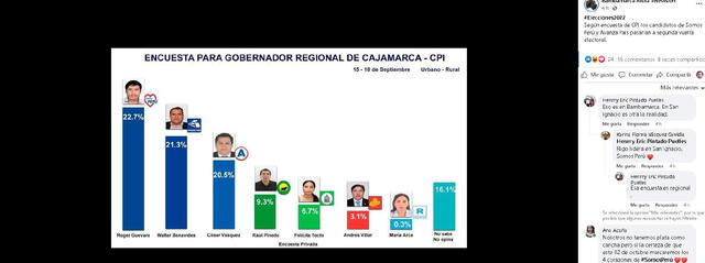Publicación de Facebook sobre elecciones en Cajamarca. Foto: captura de pantalla