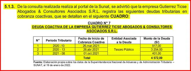 Censura. Balcázar recién ayer entregó los informes solicitados con páginas borradas (izquierda). Deuda coactiva del candidato Gutiérrez (derecha) es parte de lo que oculta.