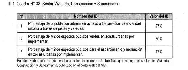 Diagnóstico de la Situación de las Brechas. Foto: captura LR/Municipalidad de Villa el Salvador. Diagnóstico de la Situación de las Brechas. Foto: captura LR/Municipalidad de Villa el Salvador.