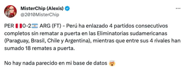 Mister Chip sobre la derrota de Perú ante Argentina. Foto: Twitter.   