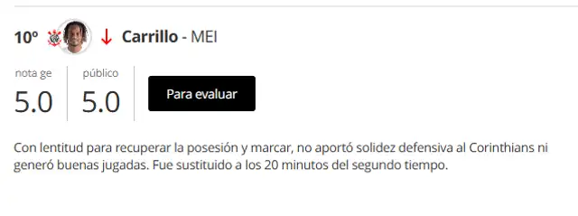 Puntuación de André Carrillo Puntuación de André Carrillo