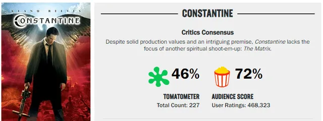 La calificación de Constantine en Rotten Tomatoes.