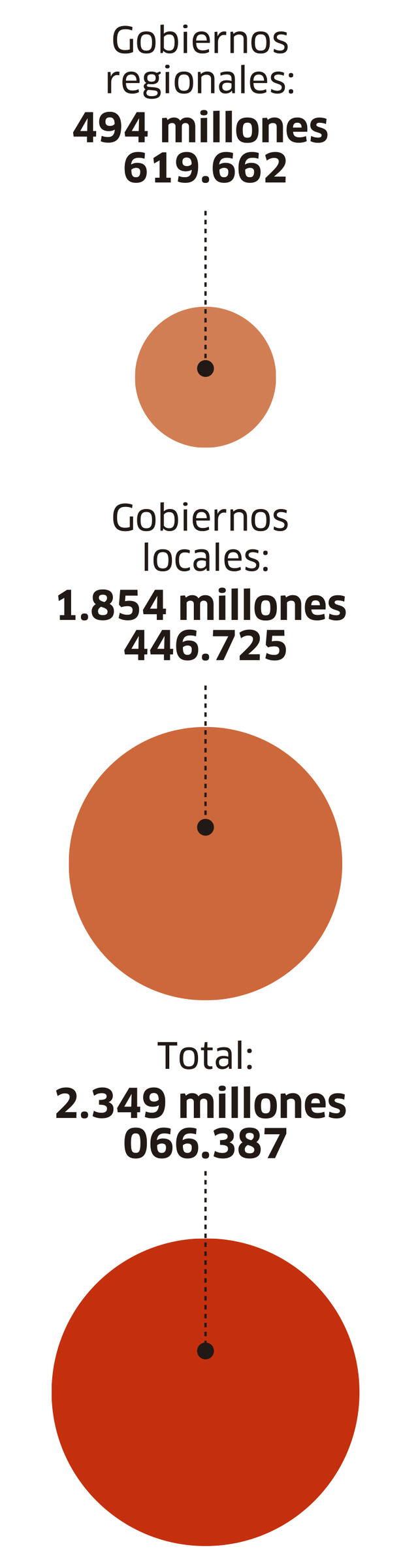  Infografía - La República    