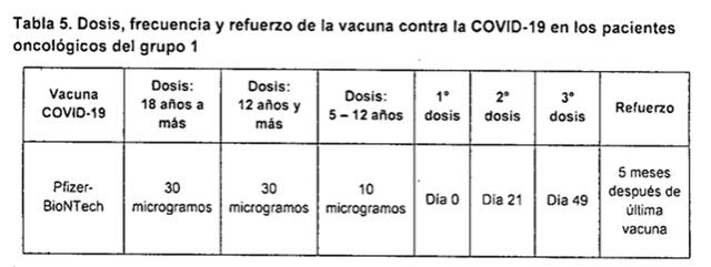 Protocolo de vacunación en pacientes oncológicos. Foto: Minsa