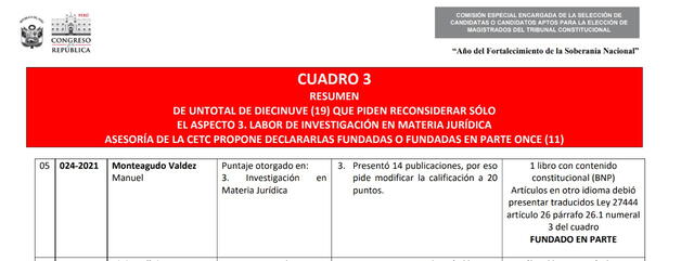 Equipo técnico propuso rechazar las publicaciones en otro idioma, a pesar de que ello no fue regulado en el reglamento.