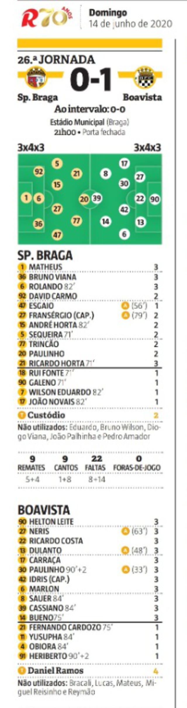 Prensa portuguesa elogia a Gustavo Dulanto y lo califican con 7 puntos.
