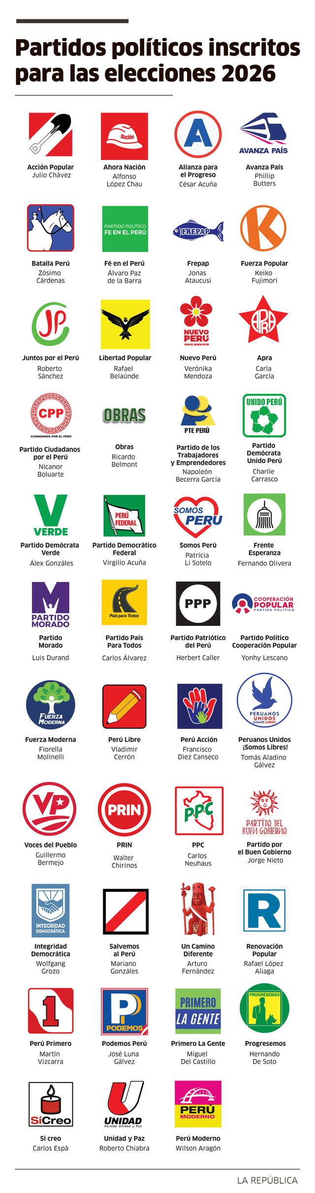 Partidos políticos que postularán a las elecciones 2026 Partidos políticos que postularán a las elecciones 2026