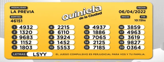 Resultados de la quiniela HOY, miércoles 6 de abril, en Venezuela