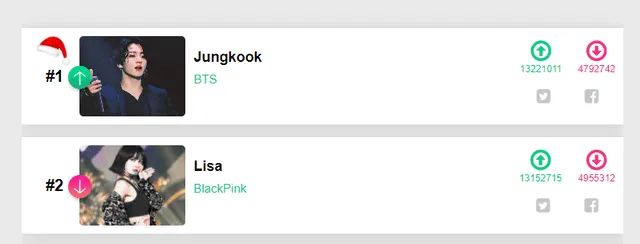 Lisa BLACKPINK, Jungkook BTS, King Choice