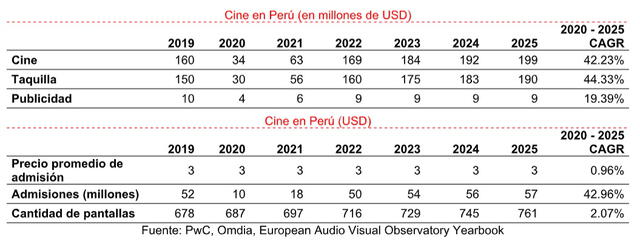 industria del cine