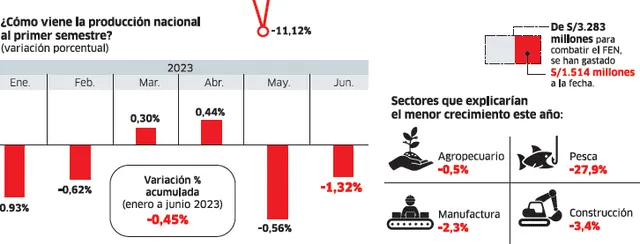  Infografía - La República    