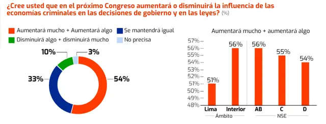 Foto: Observatorio del Crimen y la Violencia del BCP Foto: Observatorio del Crimen y la Violencia del BCP