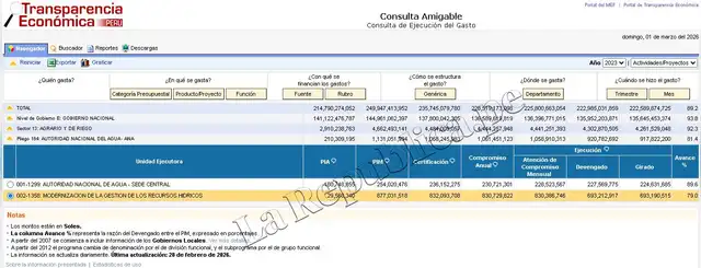 ANA no gastó el 100% de los recursos destinados para prevención ANA no gastó el 100% de los recursos destinados para prevención