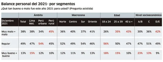 Infografía - La República