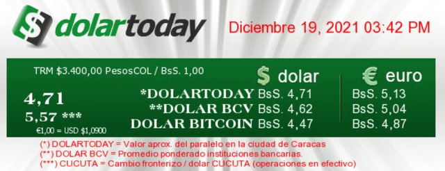 DolarToday HOY, domingo 19 de diciembre, en Venezuela. Foto: dolartoday.com