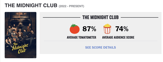 "El club de la medianoche" es un éxito entre la crítica y los espectadores de Rotten Tomatoes