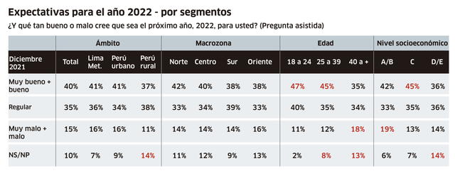 Infografía - La República