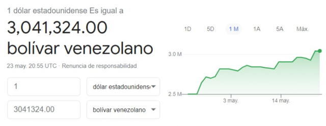 Monitor Dólar y Dolar Today hoy domingo 23 de mayo