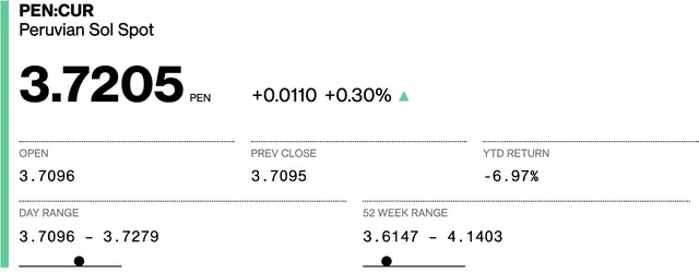 Dólar hoy 18 de junio