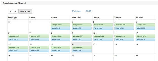 Tipo de cambio en Perú hoy, miércoles 16 de febrero del 2022