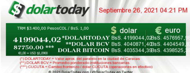 Precio del dólar en Venezuela hoy lunes 27 de septiembre de 2021 según DolarToday y Dólar Monitor