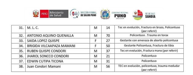 Informe policial sobre los heridos. Foto: X Informe policial sobre los heridos. Foto: X