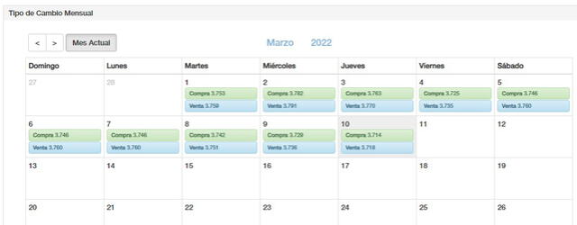Tipo de cambio en Perú hoy, jueves 10 de marzo de 2022