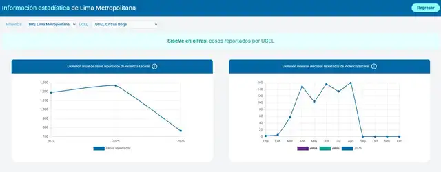 Plataforma SíseVe Plataforma SíseVe