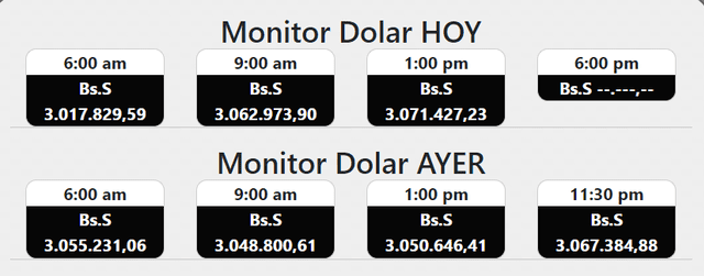 Monitor Dólar y DolarToday hoy 3 de junio.