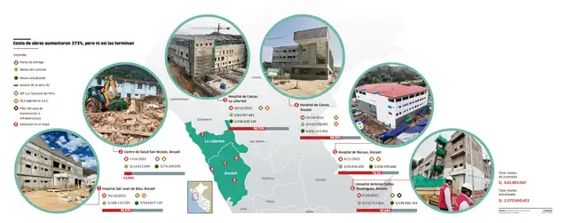 Autoridad Nacional de Infraestructura | ANIN | Obras gobierno a gobierno
