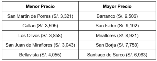 Precios de viviendas