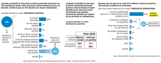 Podemos Perú y Fuerza Popular con más apoyo limeño, UPP y APP del interior