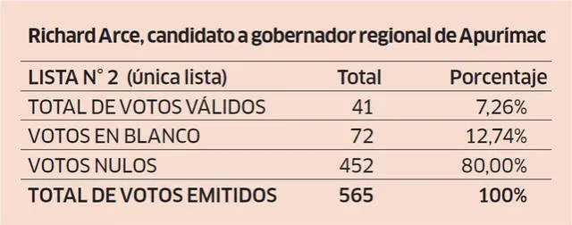 Infografía - La República