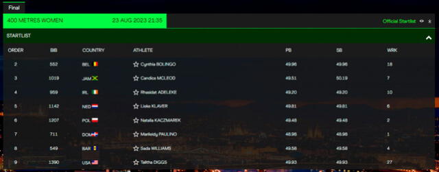 Competidoras de la final de 400 metros del Mundial de Atletismo 2023. Foto: World Athletics 