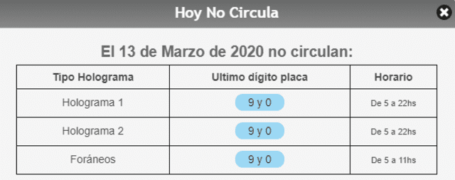 Hoy No Circula: viernes 13 de marzo de 2020.