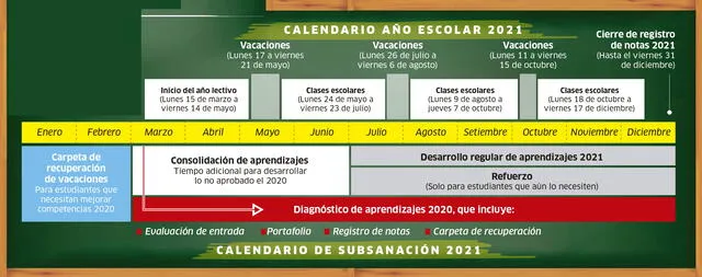 plan regreso clases 2021