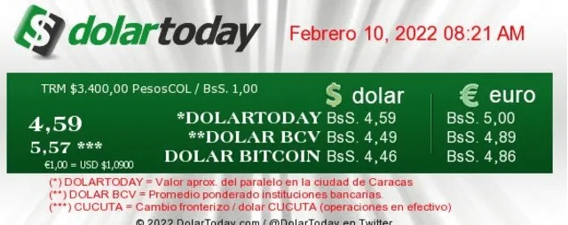 Dólar en Venezuela hoy, jueves 10 de febrero, según DolarToday y Dólar Monitor