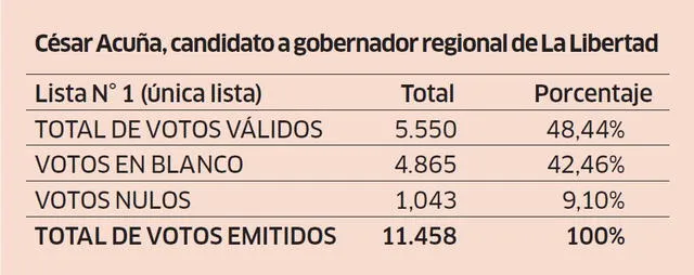 Infografía - La República