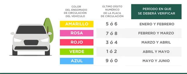 Verificación Vehicular CDMX