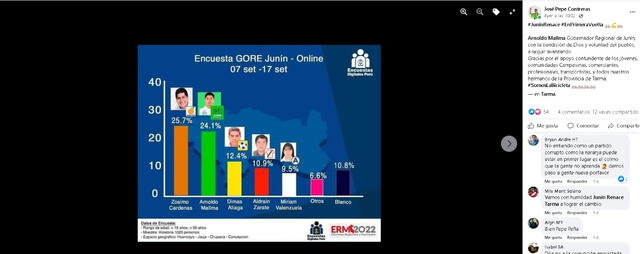 Captura de pantalla de la “encuesta” difundida en Facebook por el candidato Pepe Contreras.