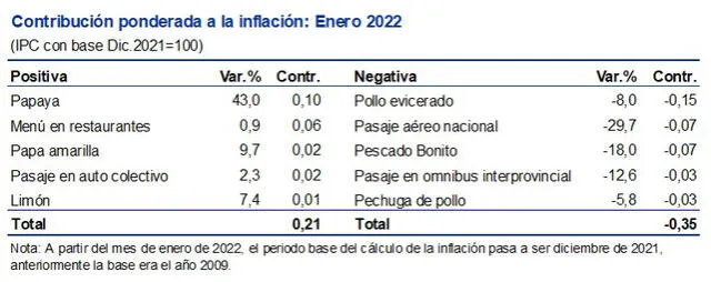 Inflación