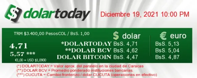 DolarToday HOY, domingo 19 de diciembre, en Venezuela. Foto: dolartoday.com