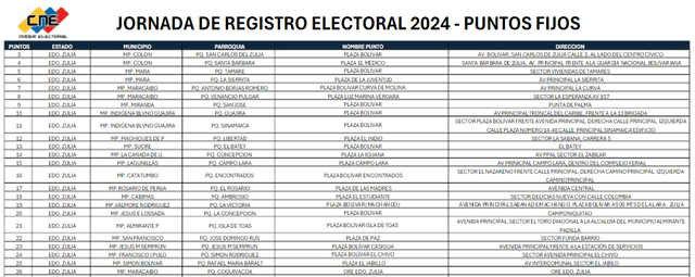 Lugares para el Registro Electoral en Venezuela. Foto: Registro Electoral   