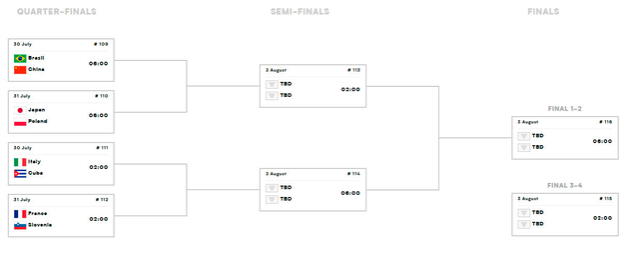 Llaves de la fase final de la Volleyball Nations League masculina 2025. Foto: Volleyball World 