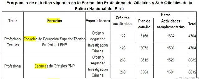 Tabla extraída de la Resolución Ministerial Nº 116-2019-IN.