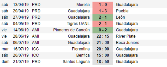 River vs Chivas por partido amistoso.