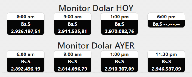 Monitor Dólar hoy martes 18 de mayo del 2021. Foto Monitor Dólar
